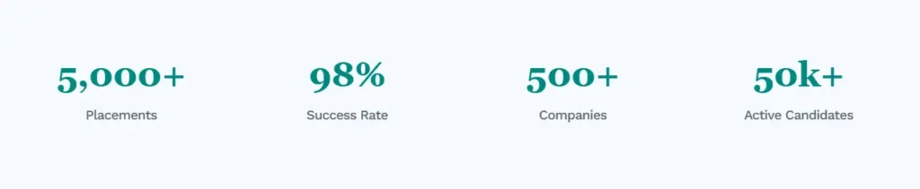 TalentFlow Counter