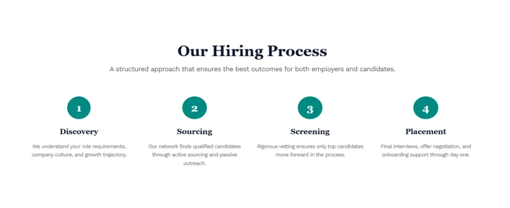 TalentFlow Process