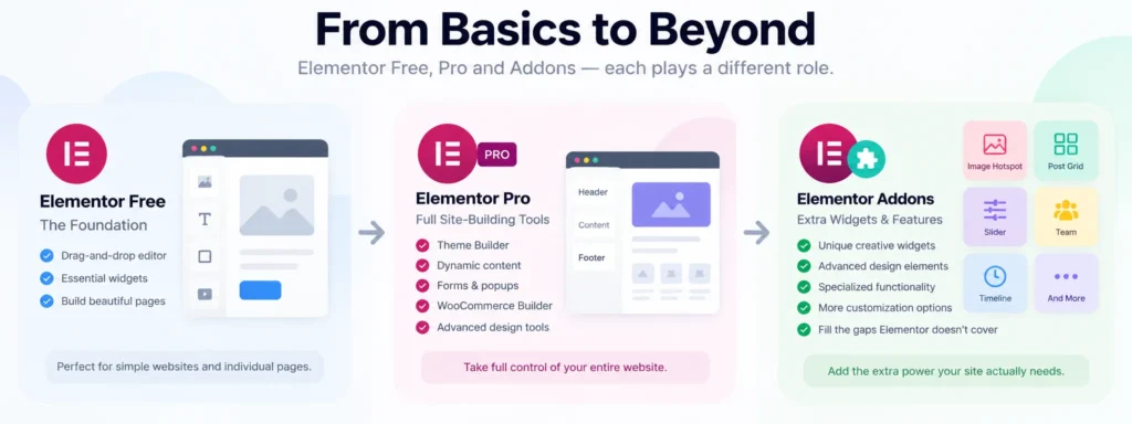 from-basics-to-beyond